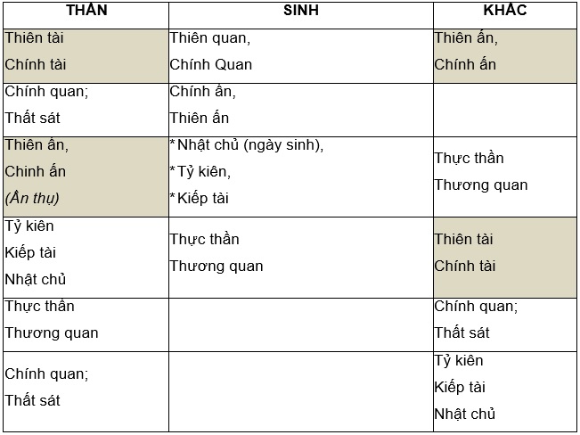 thực thương sinh tài 